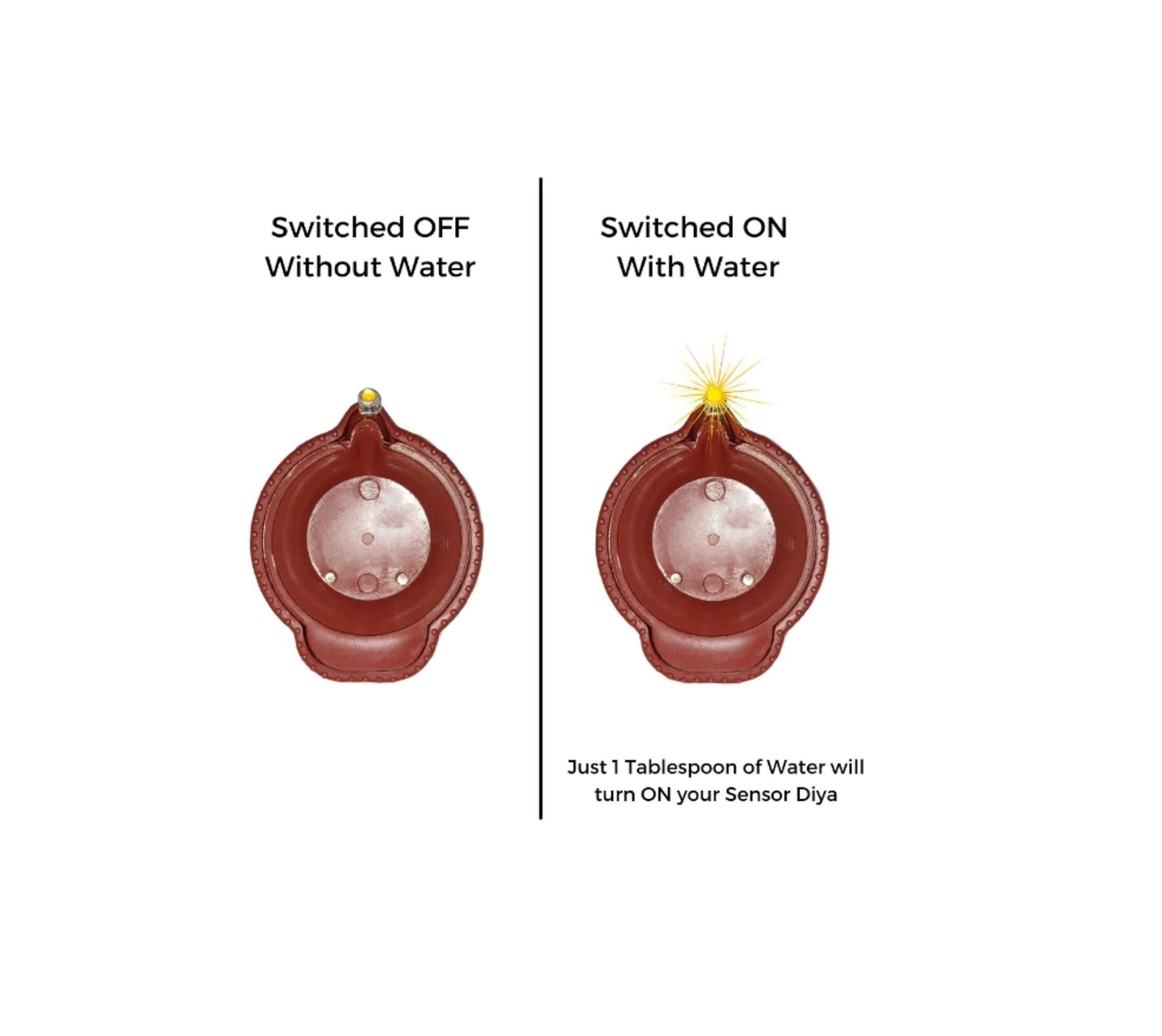 AquaLume LED Water Sensor Diyas – Flameless, Reusable & Colorful (Pack of 6/12/18/24) for Diwali & Festivals